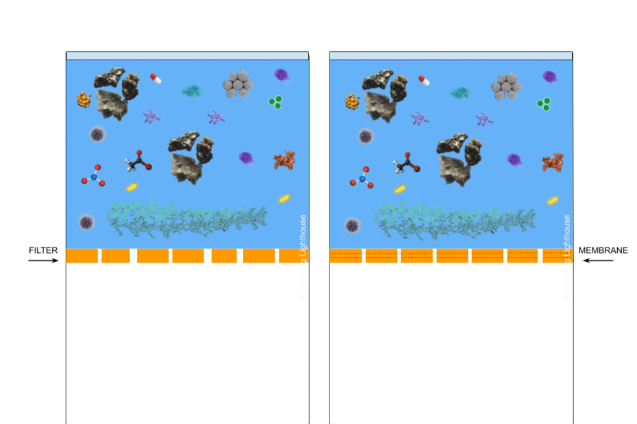 Sediment Membrane vs Spun PP Prefilter