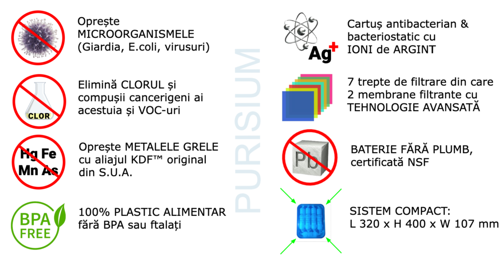 Beneficii filtru apa potabila purisium