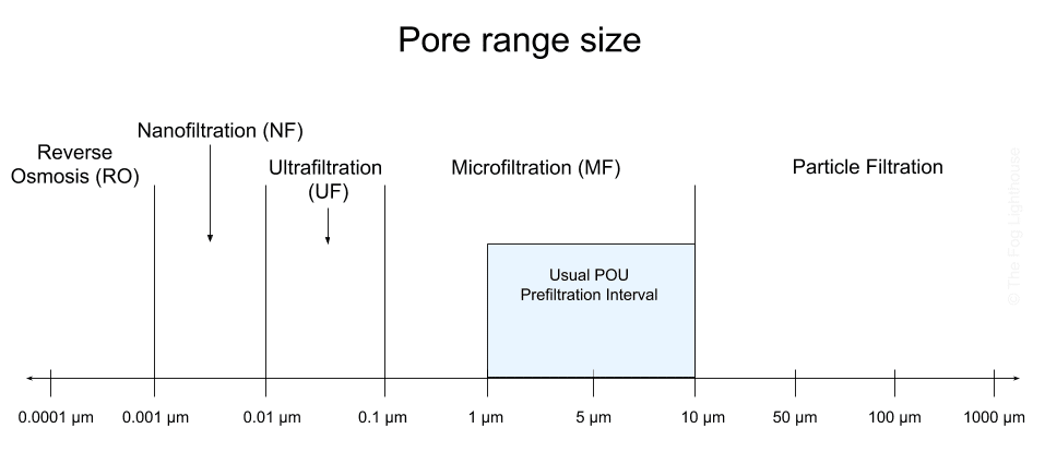 Prefiltrare sedimente dimensiunea porilor
