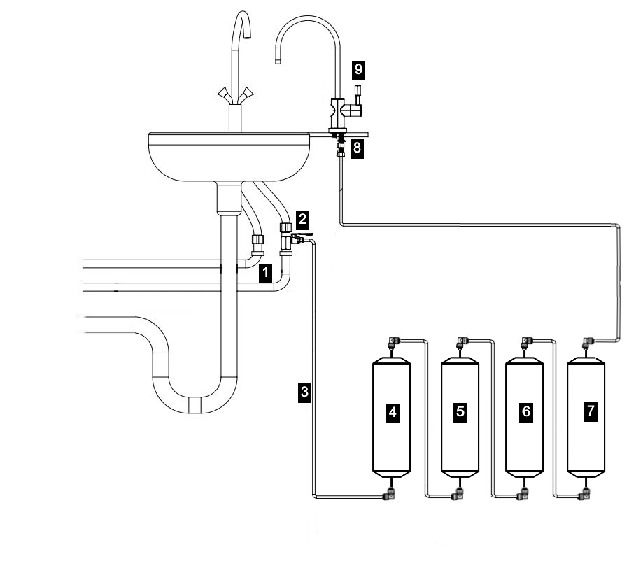 schema filtru apa Purisium Lotus Ultrafiltration
