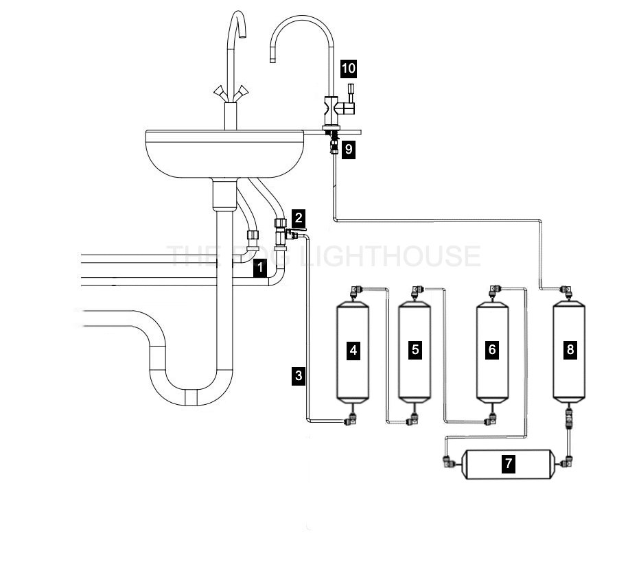 schema filtru apa Purisium cu ultrafiltrare, carbune activ, ioni de argint si KDF